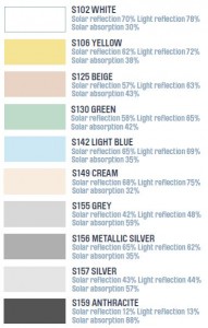 colours - integral blinds